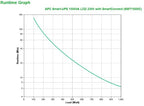 APC SMT1500IC uninterruptible power supply (UPS) Line-Interactive 1.5 kVA 1000 W 8 AC outlet(s)