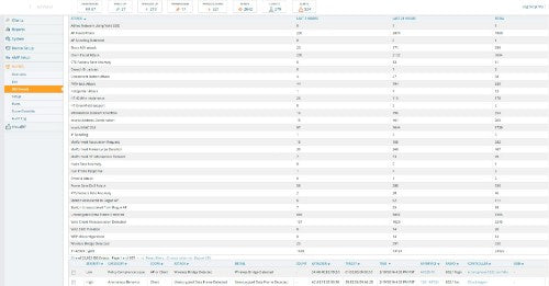 HPE Aruba Networking Airwave with RAPIDS and VisualRF 1 Device License E-LTU
