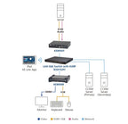 ATEN KE8950T KVM switch