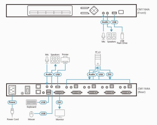 ATEN CM1164A KVM switch Rack mounting Black