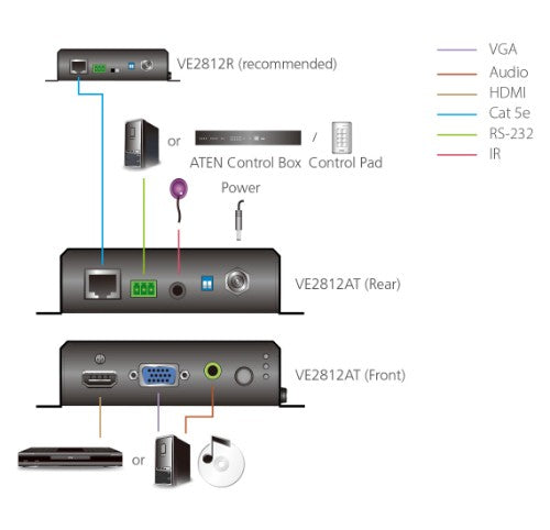 ATEN VE2812AT AV extender AV transmitter Black