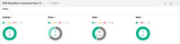 HPE StoreEver MSL Command View for Tape Libraries - TapeAssure Advanced E-LTU