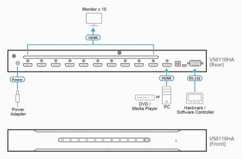 ATEN VS0110HA video splitter HDMI