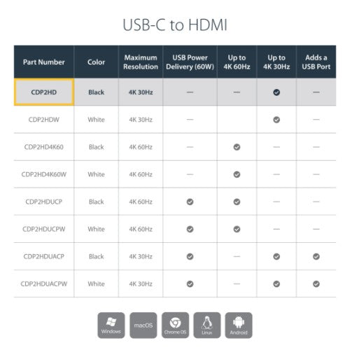 StarTech.com CDP2HD USB graphics adapter 3840 x 2160 pixels Black