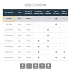 StarTech.com CDP2HD USB graphics adapter 3840 x 2160 pixels Black