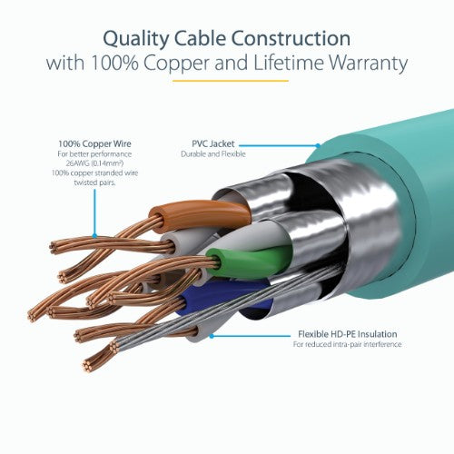 StarTech.com C6ASPAT20AQ networking cable Turquoise 240.2" (6.1 m) Cat6a