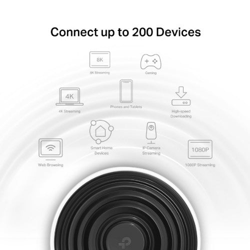 TP-Link Deco XE75 Tri-band (2.4 GHz / 5 GHz / 6 GHz) Wi-Fi 6E (802.11ax) White 3 Internal