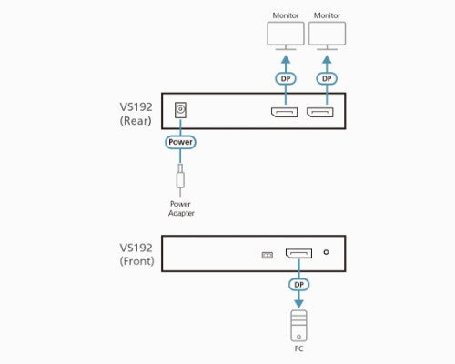 ATEN VS192 video splitter DisplayPort 2x DisplayPort