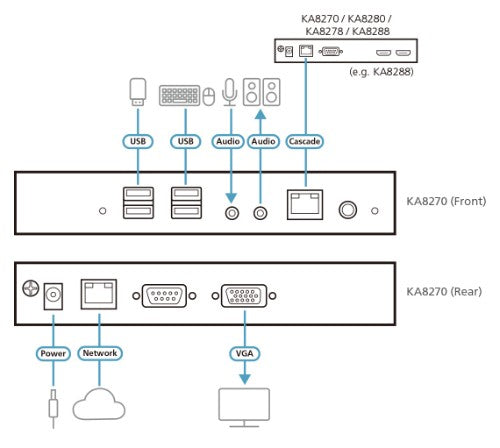 ATEN KA8270 KVM switch Rack mounting Black