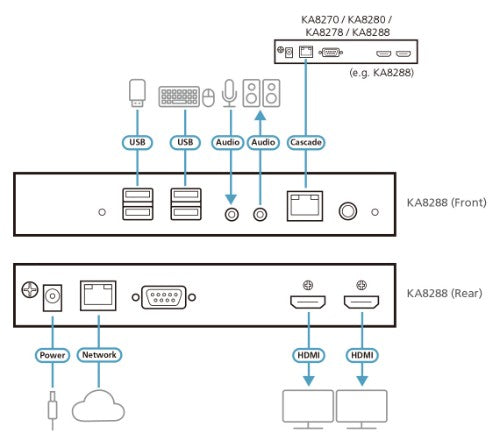 ATEN KA8288 KVM switch Rack mounting Black