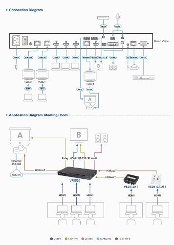 ATEN VP3520 matrix switcher Media presentation matrix switcher 46.7 W