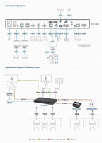 ATEN VP3520 matrix switcher Media presentation matrix switcher 46.7 W