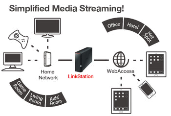 Buffalo LinkStation 220 NAS Marvell Armada 370 0.25 GB DDR3 8 TB HDD Black