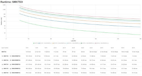 APC SMX750I uninterruptible power supply (UPS)