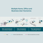 TP-Link TL-FC311A-20 network media converter 1000 Mbit/s Single-mode Black