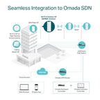 TP-Link Omada EAP650-Outdoor 3000 Mbit/s White Power over Ethernet (PoE)