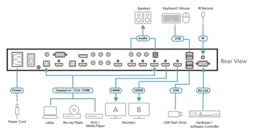 ATEN VP1920 video switch
